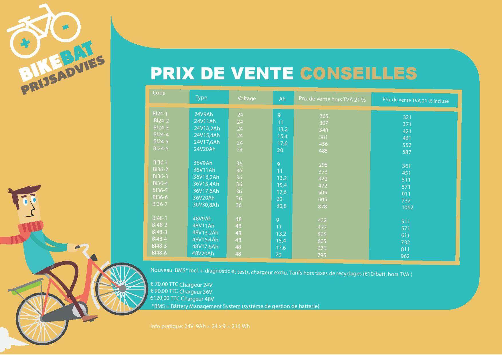 Prix reconditionnement batterie vélo électrique