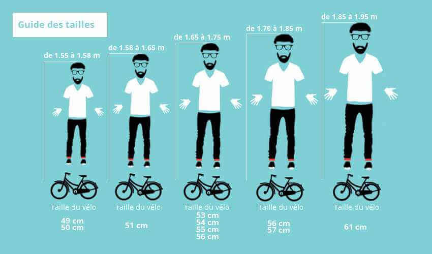 Guide des tailles des vélos